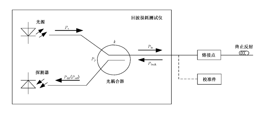 光纤熔接机测试方法.png