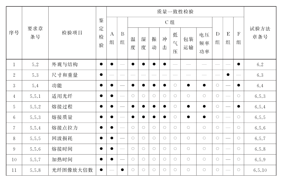 光纤熔接机新国标检测.png